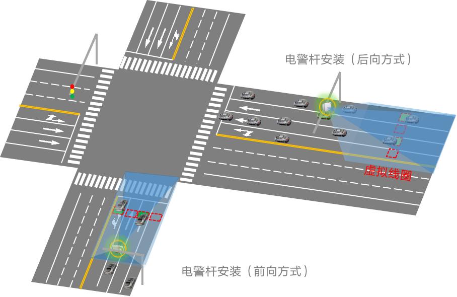 多车道感应雷视检测器DTAM D09-V