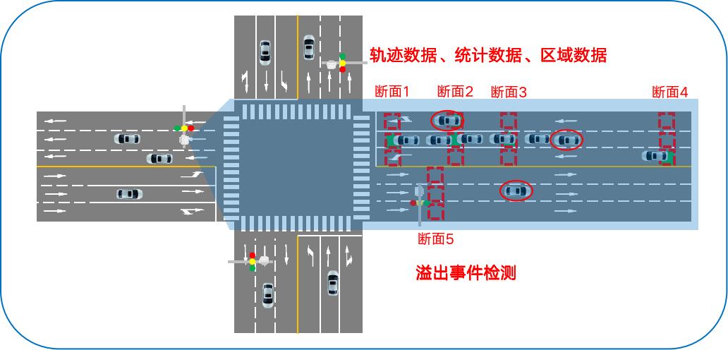 广域雷达微波检测器DTAM D39