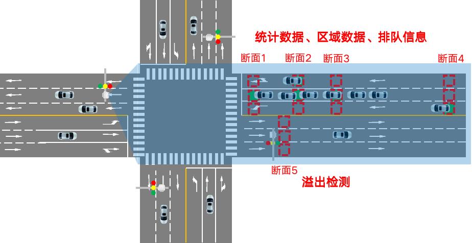 广域雷达微波检测器DTAM D29